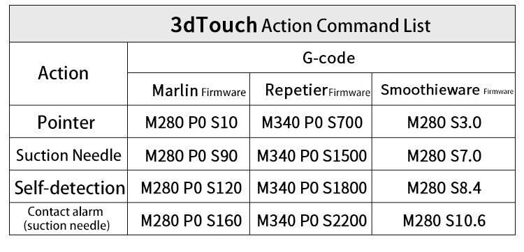 通用 3D 触摸传感器 自动调平传感器 热床打印传感器